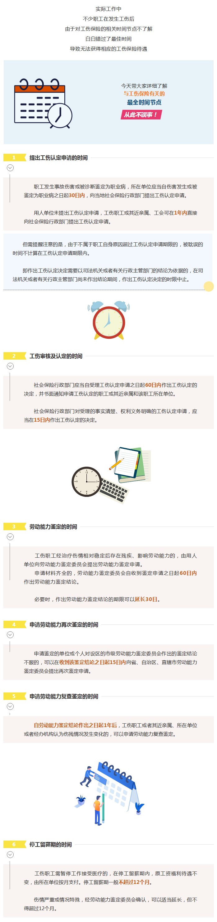 工伤待遇关键时间点.jpg